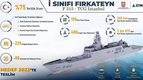 ВМС Турциии, программа MILGE,фрегат класса Istanbul