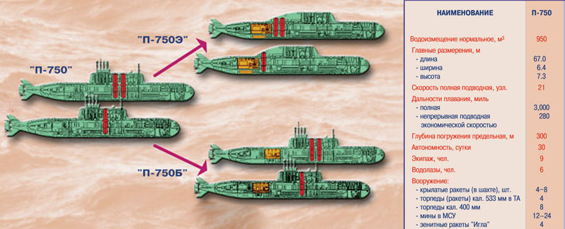 подводная лодка, субмарина, анаэробный двигатель, «Малахит», Россия, энергетическая установка, воздухонезависимая энергетическая установка (ВНЭУ)