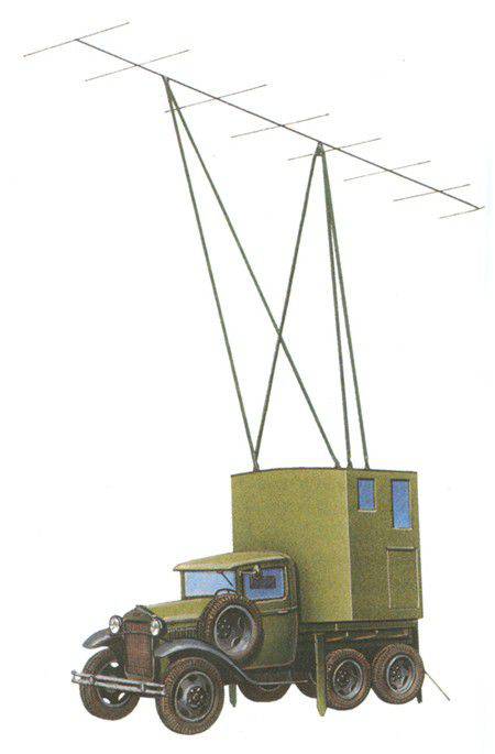 радиолокация, станция РУС-2, СОН-2