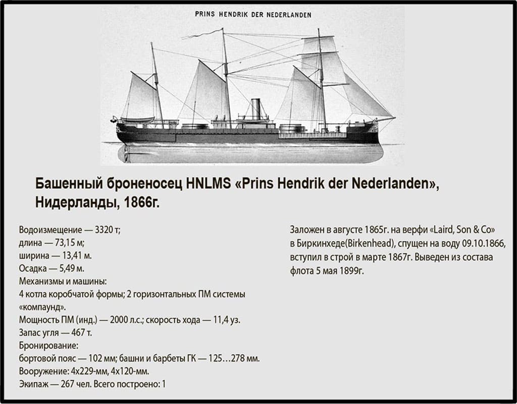 HNLMS Prins Hendrik der Nederlanden, башенный броненосец, водоизмещение