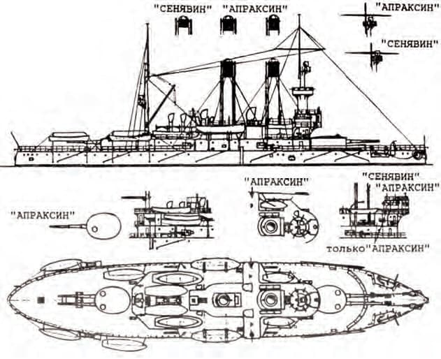 Схема,  расположени броненосцев, тип «Адмирал Ушаков»