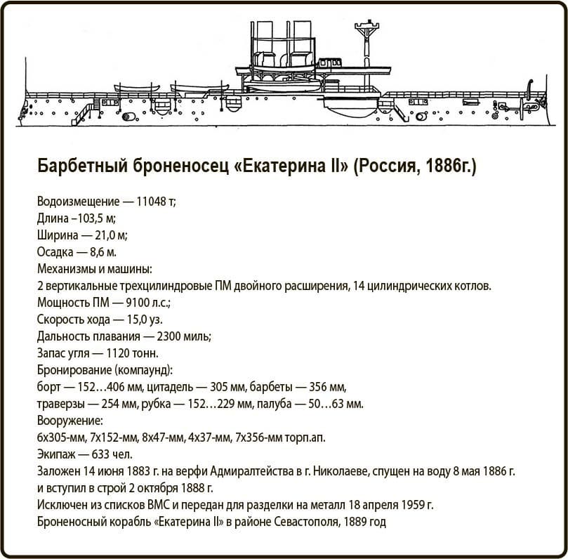 барбетный броненосец, броненосец Екатерина II, флот, Россия