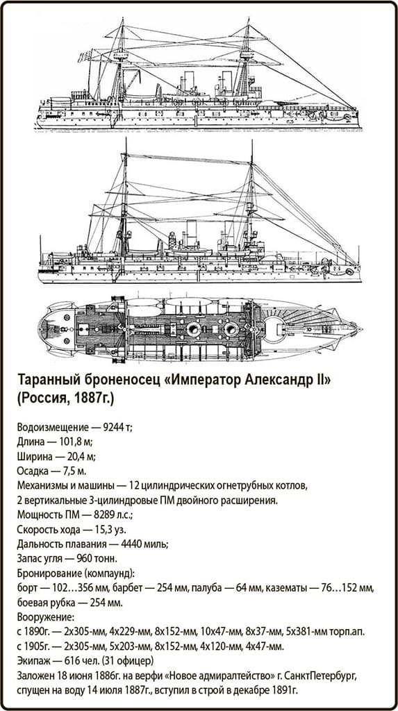таранный броненосец, Император Александр II, русский флот