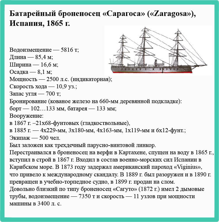 броненосец Zaragosa, флот, Испания, корабль