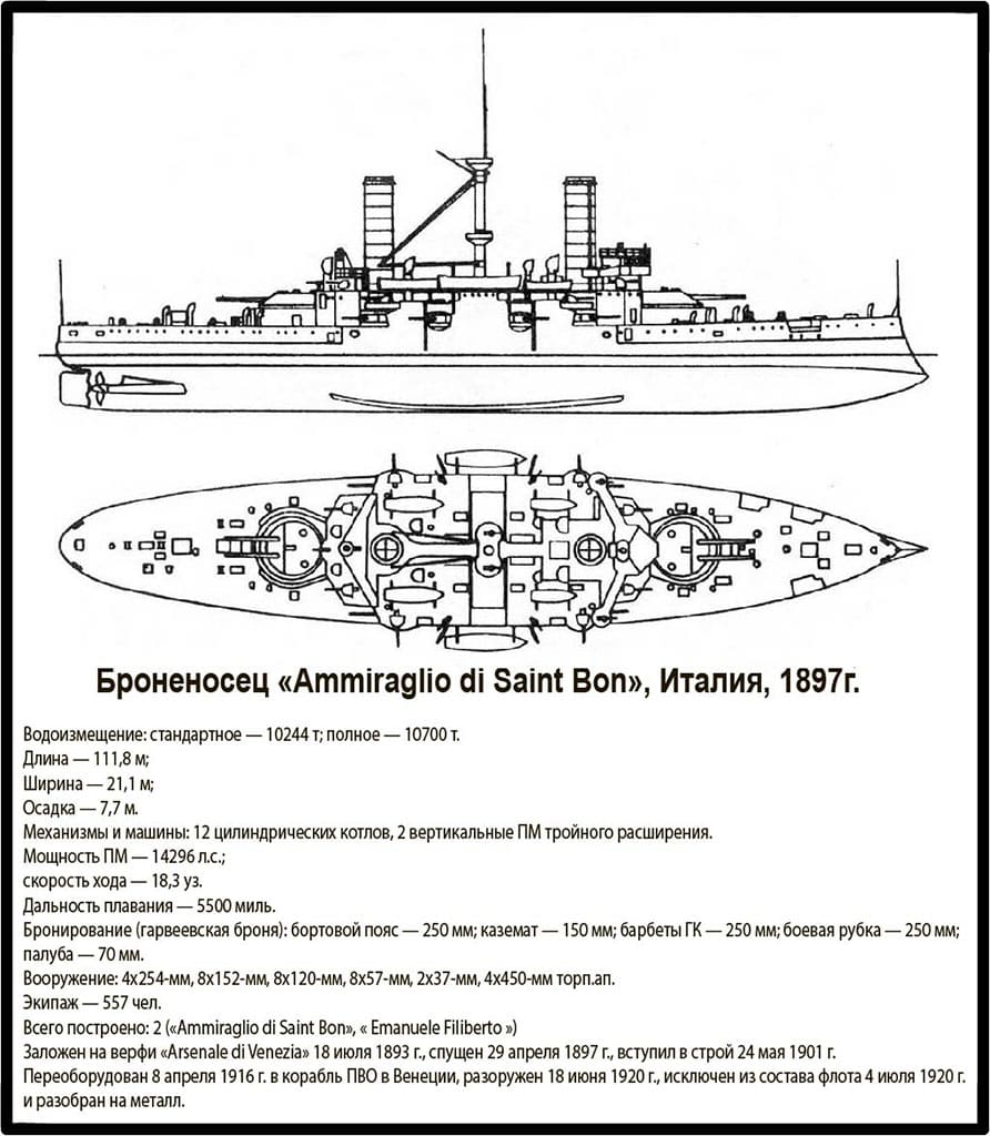 броненосец Ammiraglio di Saint Bon, кораблестроение, чертеж