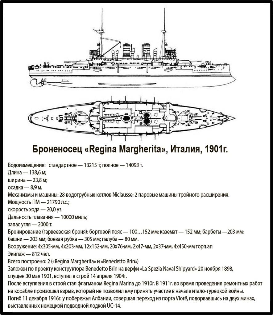 броненосец Regina Margherita, итало-турецкая война