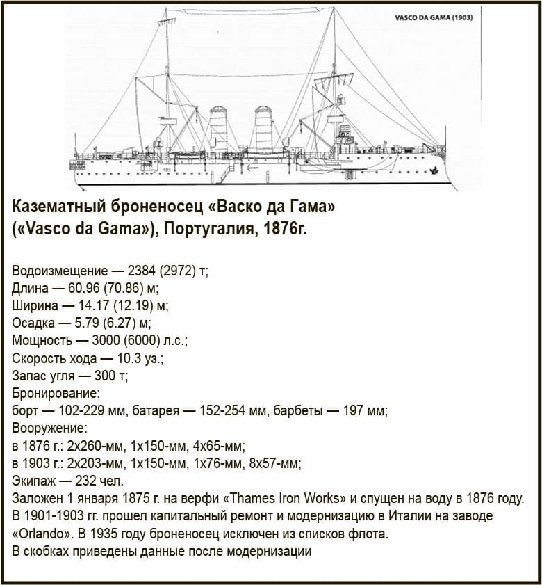 броненосец Vasco da Gama, корабль, Испания, монитор