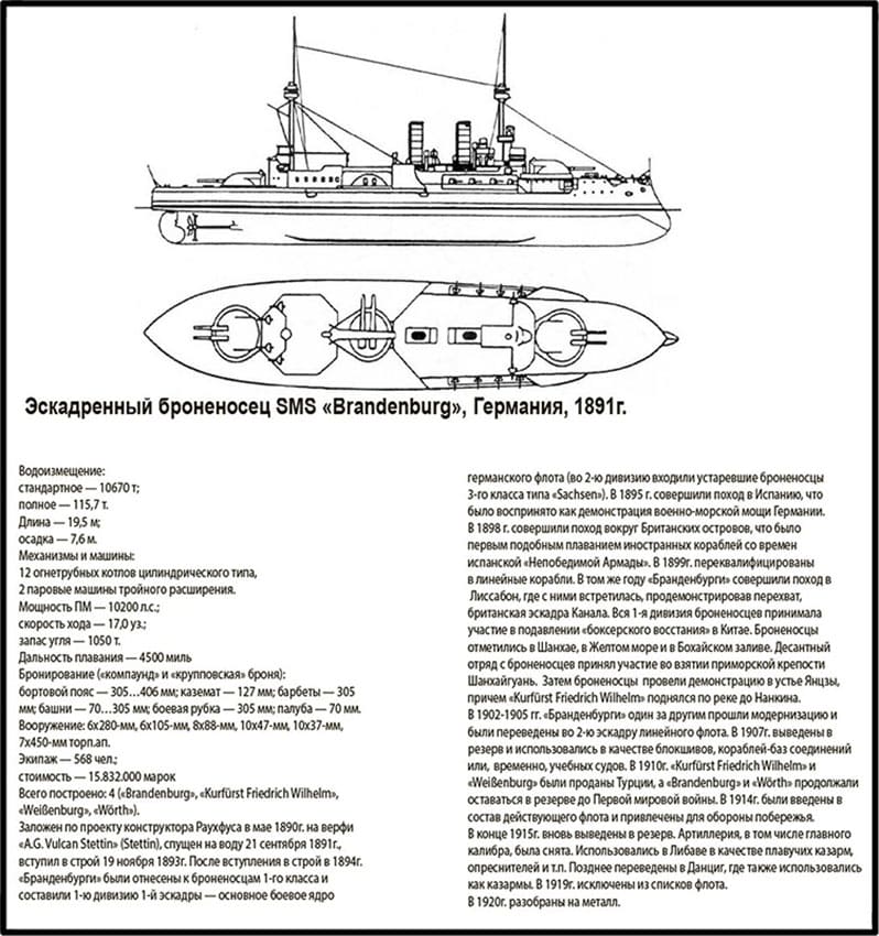Brandenburg, броненосец, конструкция, схема