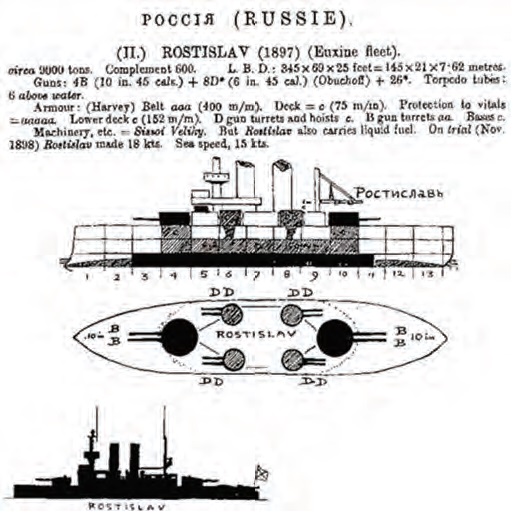 схема бронирования корабля, вооружение броненосца, линкор ростислав