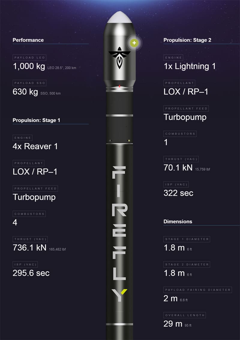 Ракета-носитель, ракета Alpha, ракета Альфа, Firefly Aerospace 
