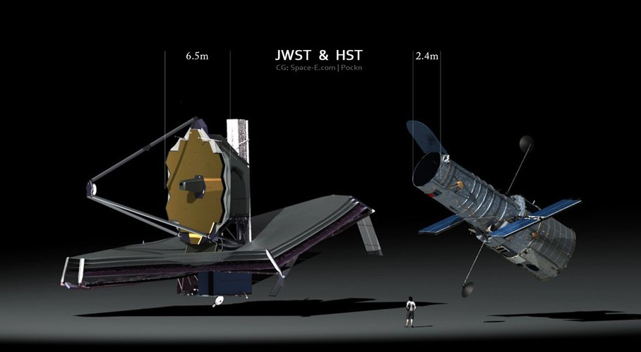 Космические телескопы James Webb и Hubble