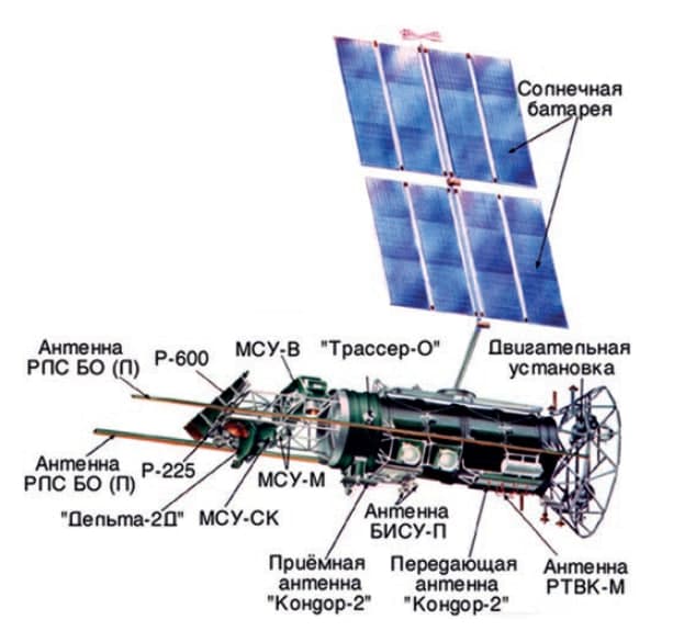 космический аппарат «Океан-О», спутник, аварийная ситуация, снимки