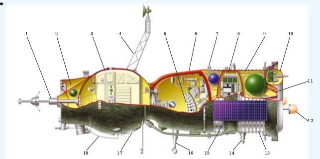 орбитальный корабль, корабль союз 7к-ок, конструкция космического корабля