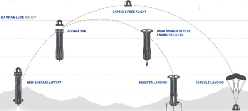 Космическая гонка частных компаний.  Blue Origin против SpaceX
