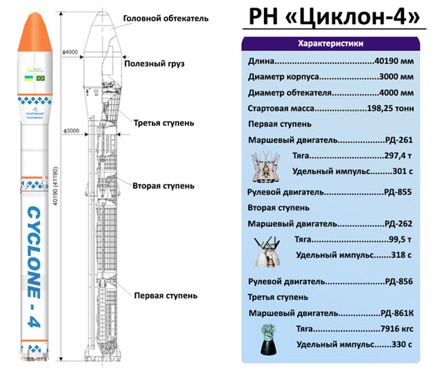 Южмаш, ступень, ракета-носитель, Циклон, двигатель, РД-861К, Украина 