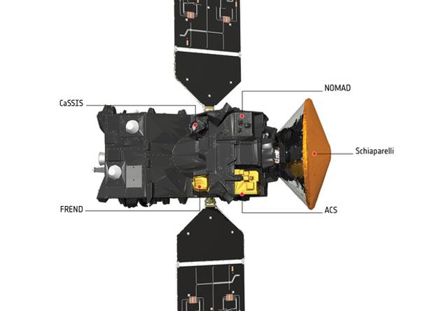 Схема расположения приборов на станции миссии «ЭкзоМарс-2016». На ней представлены отделяемый модуль «Скиапарелли» и научные инструменты, которые размещены на станции TGO