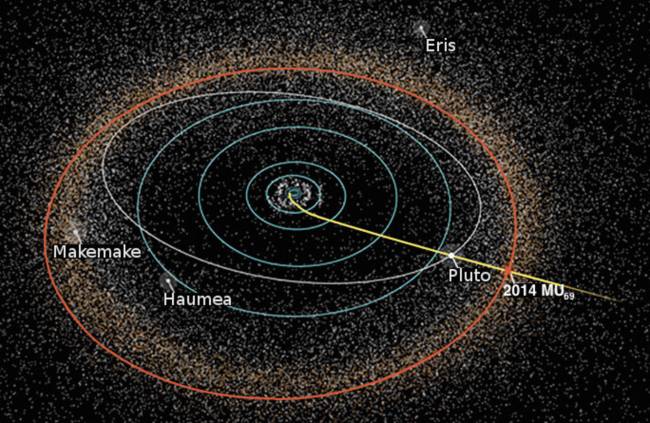 Траектория движения аппарата «Новые горизонты», а также орбиты Плутона и объекта 2014 MU69