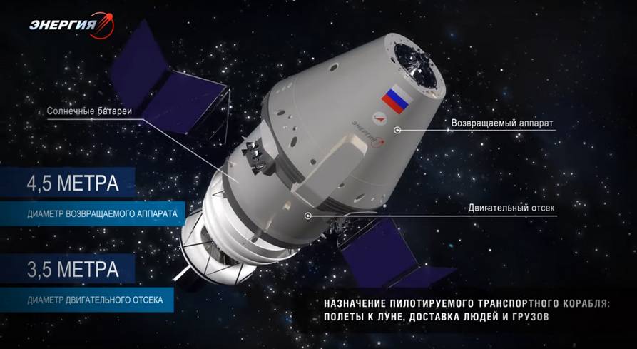 Проект перспективного космического корабля «Федерация» в варианте для пилотируемого полета к Луне