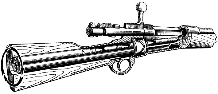 стрелковое оружие, система Манлихера,подача патронов, винтовка 