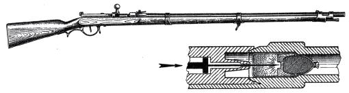 игольчатая винтовка Дрейзе образца 1841 года, момент накалывания воспламеняющего состава