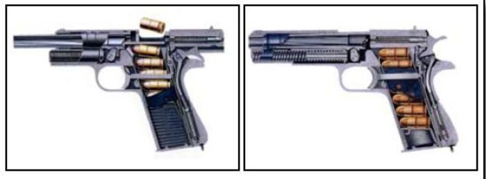 пистолет Colt M1911, схема работы, устройство