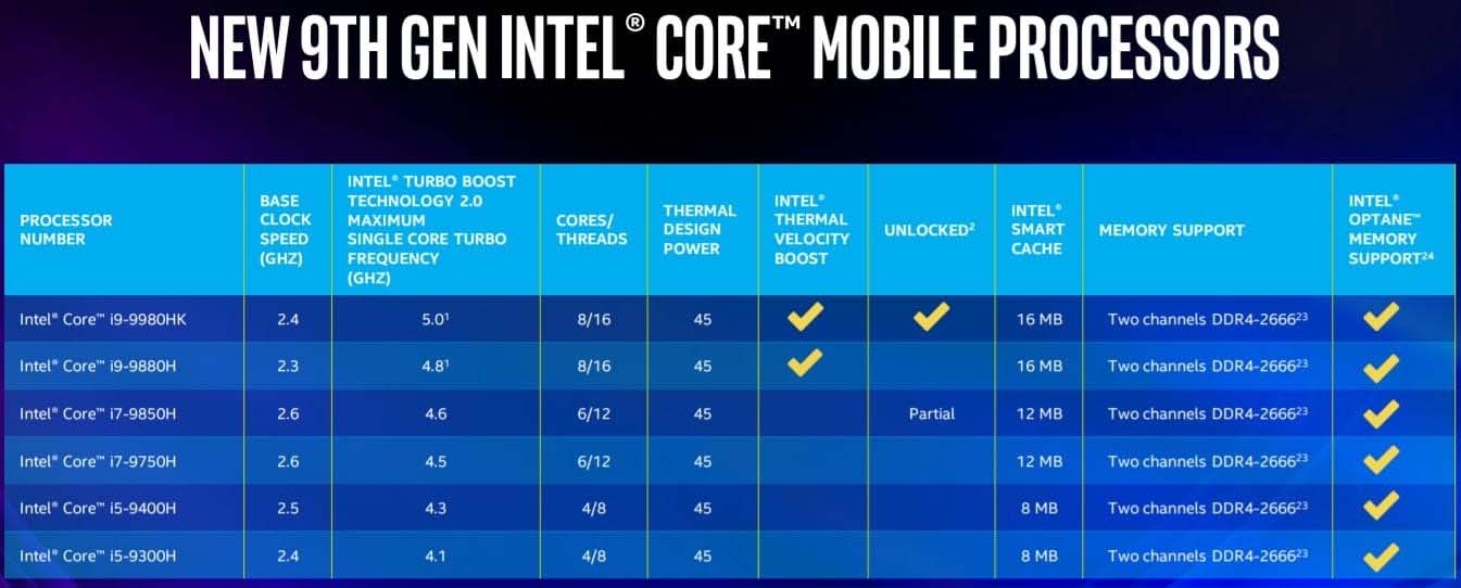 Intel, Intel Core 9-го поколения, Мобильные процессоры, Процессоры