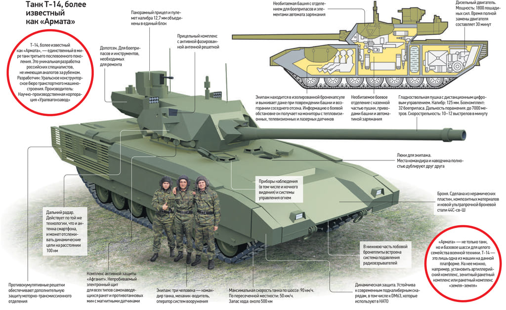 платформа Армата, схема танка Армата, Т-14 Армата, российские танки