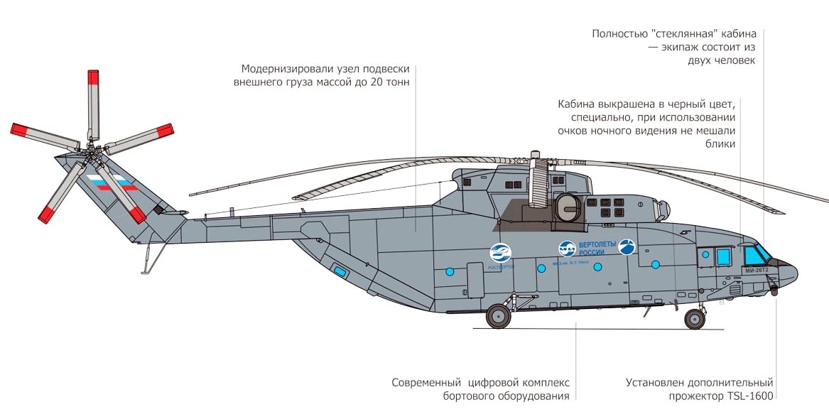 вертолет, Россия, МИ-26Т2В, Арктика