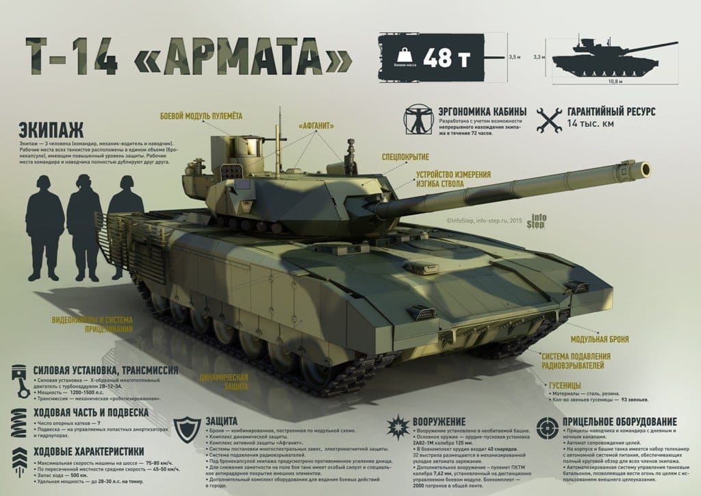российские танки, танк армата, танк т-14, объект 148