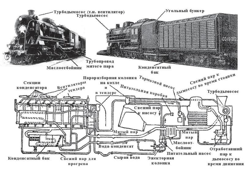 Паровоз серии СО. Последний предвоенный локомотив Советского Союза