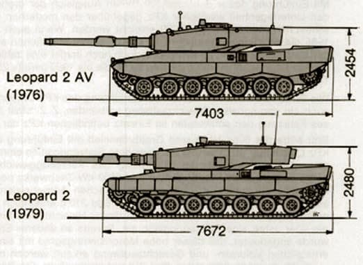 Чем же хорош основной танк Бундесвера? Внутреннее содержание танка Leopard 2