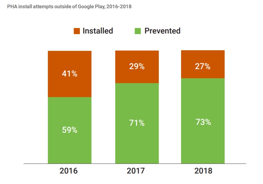 Google  отчет по безопасности Android Security Annual