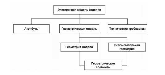Ту-160М2, бомбардировщик, Россия, производство,  мотоотсек, мотогондола, модель детали, оцифровка, ЗD, Туполев, ОАК