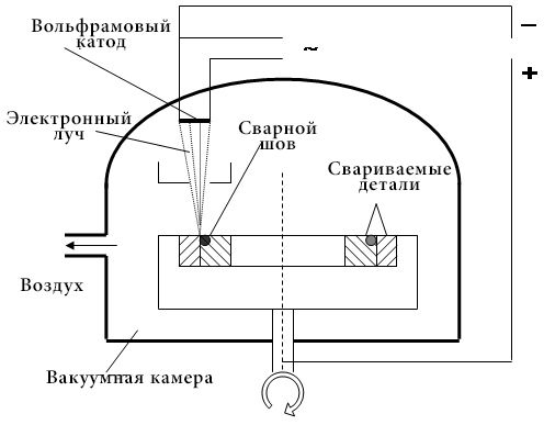 Ту-160,  электронно-лучевая сварка, оборудование, технология, Туполев, титан, шов, центроплан