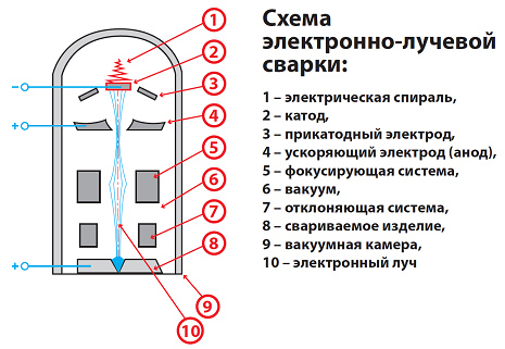 Ту-160, электронно-лучевая сварка, оборудование, технология, Туполев, титан, шов, центроплан
