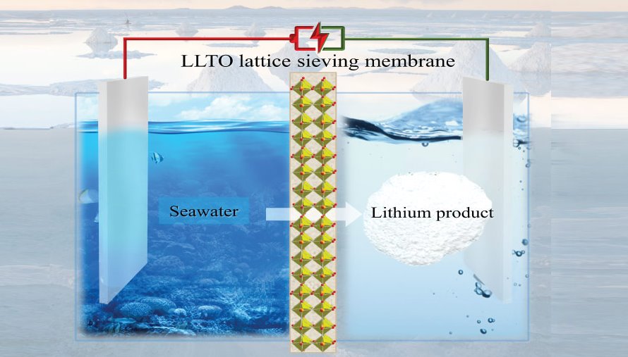 Океан - источник дешевого лития. А так же водорода, хлора и питьевой воды