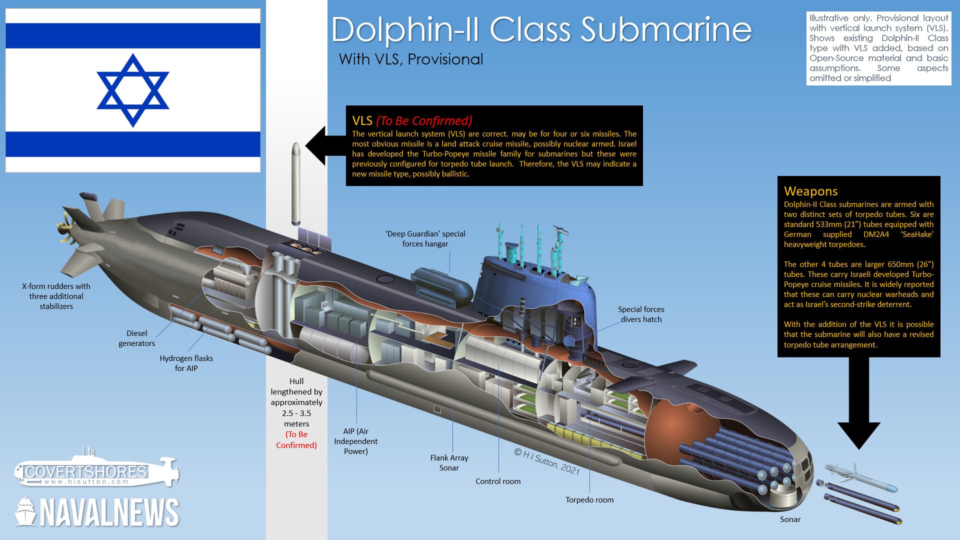 подводная лодка, Dakar, Dolphin, Израиль, субмарина, вертикальная пусковая установка, установка вертикального пуска, VLS