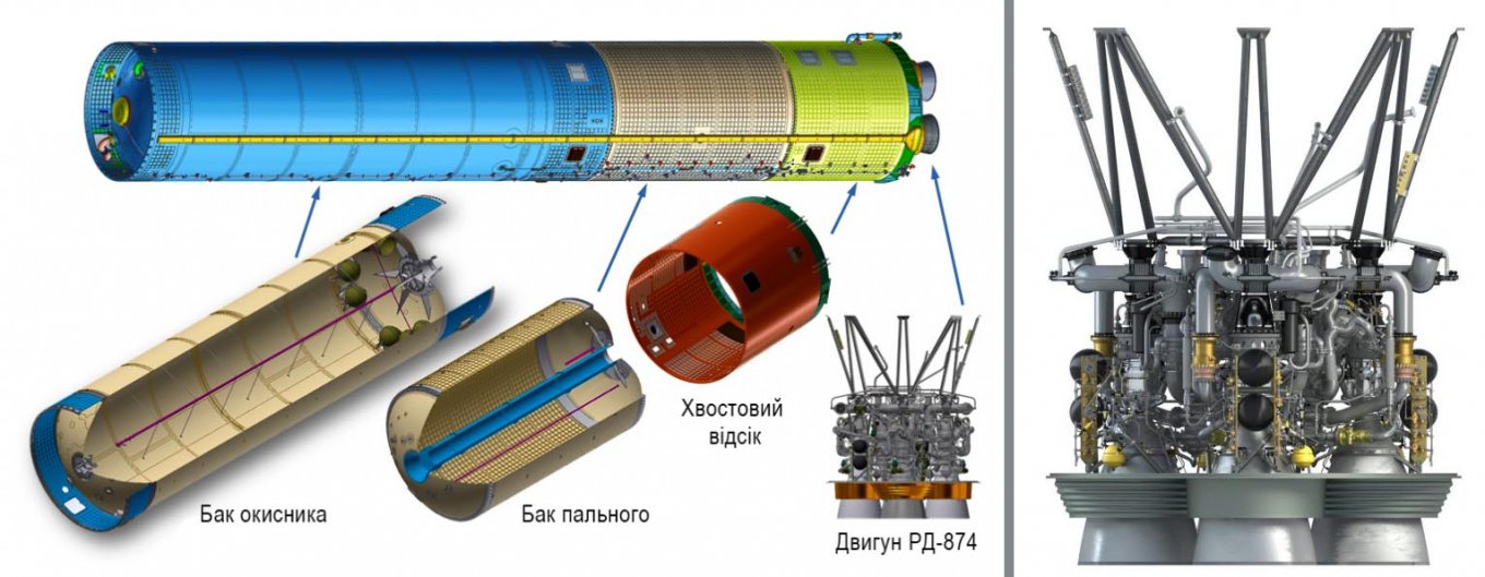 «Циклон-4М», ракета-носитель, Украина, КБ «Южное», Канада, космодром