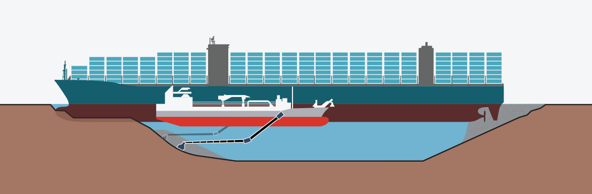 Почему контейнеровоз Ever Given сел на мель? Про Суэцкий канал, силу приливов и человеческий фактор