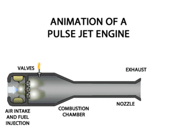 пульсирующий воздушно-реактивный двигатель, ПуВРД, Фау, беспилотник, ракета