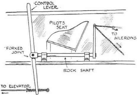 Аэроплан RAF S.E.1 – установка ручки управления и каналы управления  по тангажу (руль высоты) и по крену (перекашивание концов крыльев – гоширование)