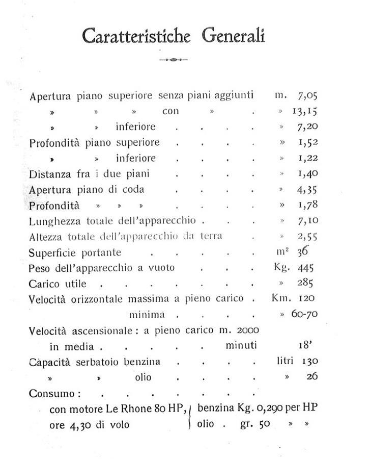 Страницы из «Руководства по сборке и регулировке биплана Кодрон тип 3», изданного в Италии в годы I мировой войны